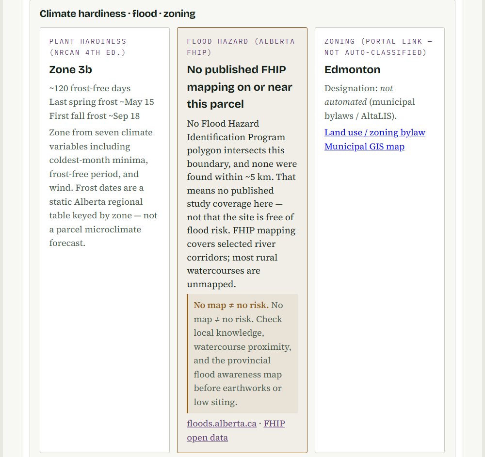 Hardiness, frost and flood section of a real report