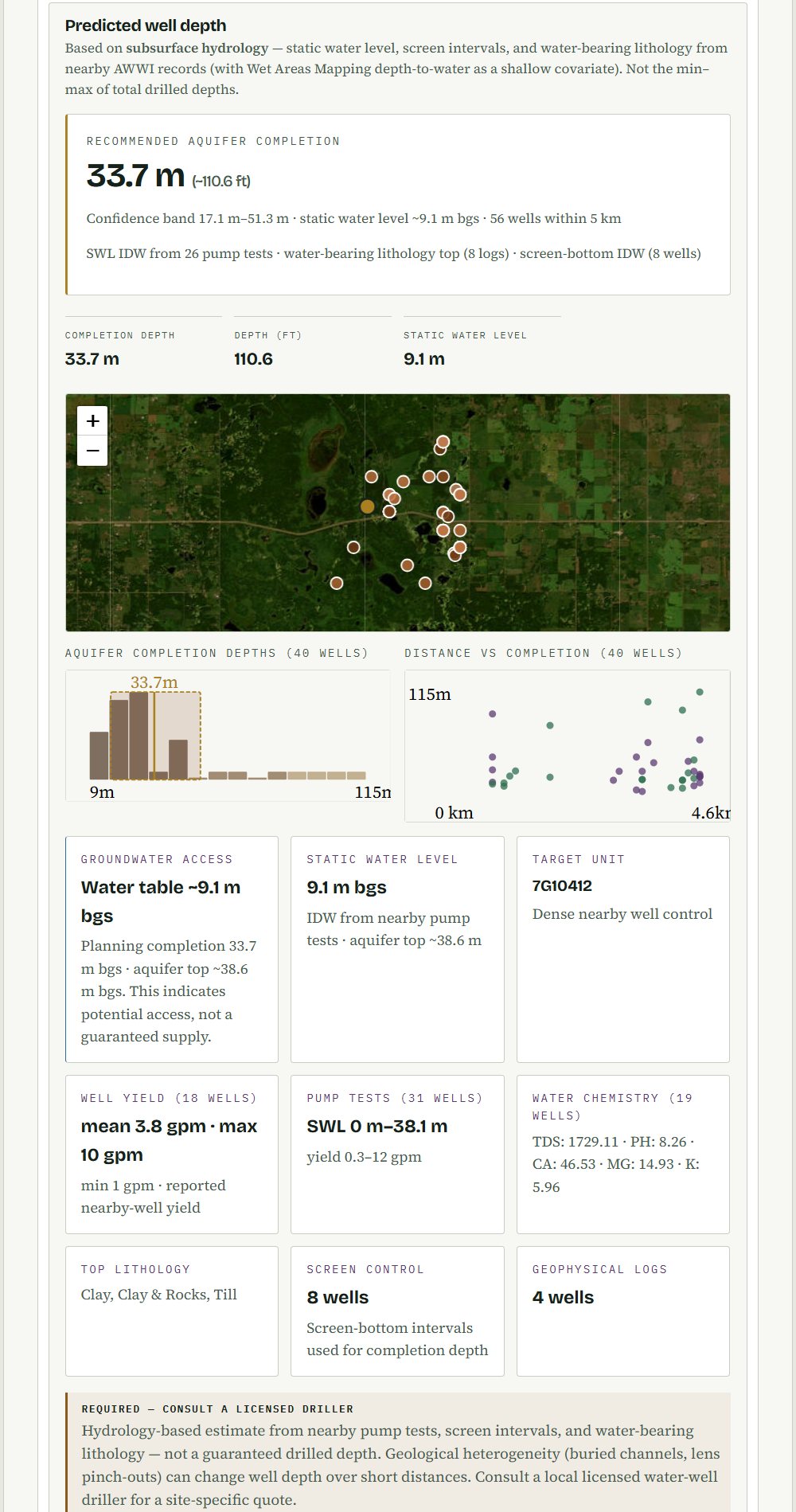 Predicted well depth section of a real report